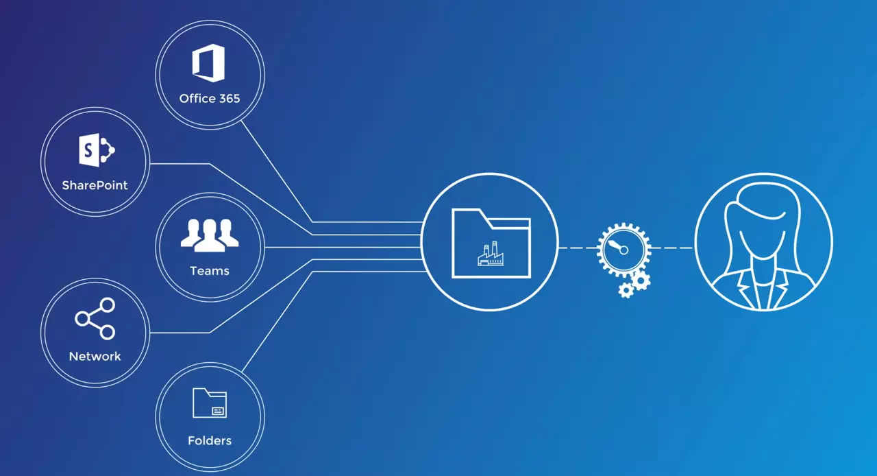 Slimme workflows met Document management